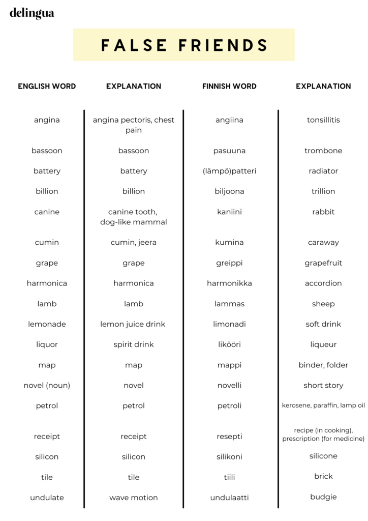 False friends (Portuguese x English) - Words that may confuse you